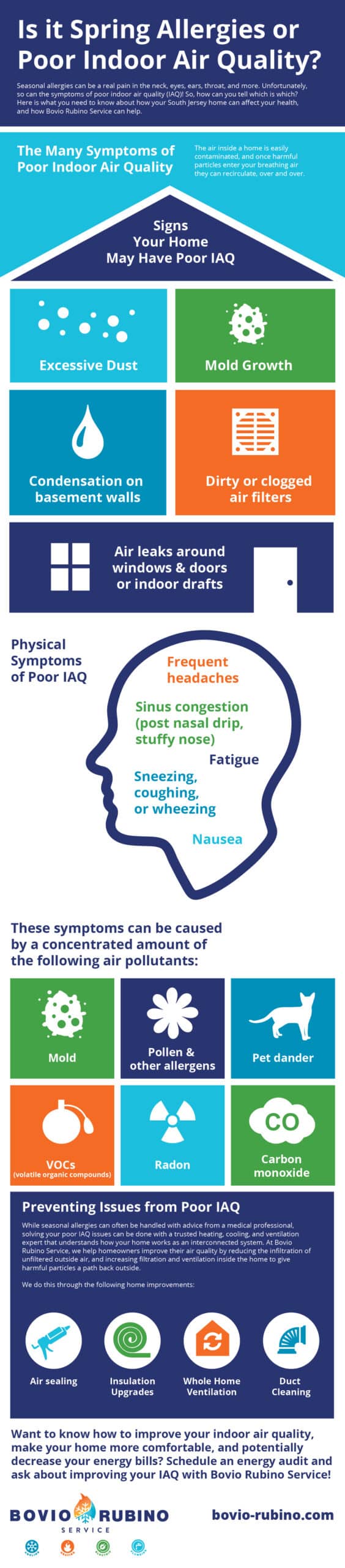 Is it Spring Allergies or Poor Indoor Air Quality? Infographic