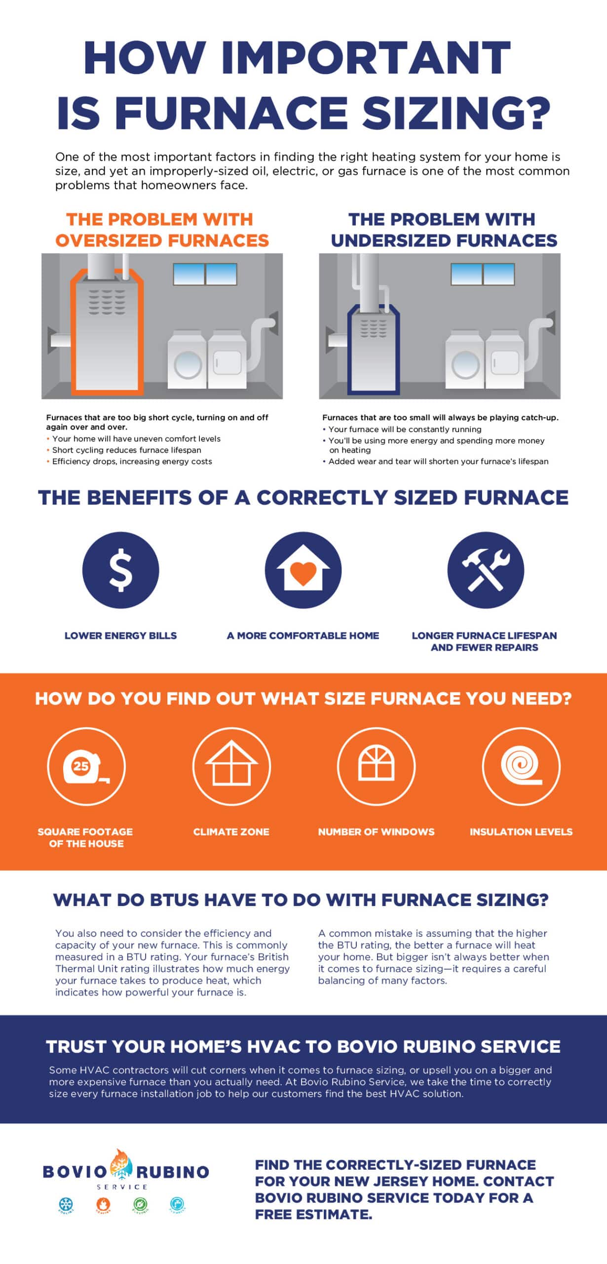 bovio rubino furnace sizing infographic