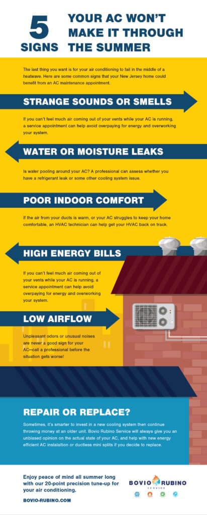 5 Signs Your AC Won't Make It Through the Summer Infographic